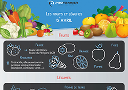 Infographie Fruits et légumes d'avril
