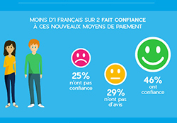 Infographie
